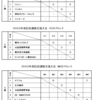 2023年 栄区民選抜交流大会 組み合わせについて