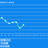 2023/8/15(火)S安ラッシュ