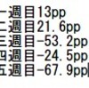 月収支と反省 10月