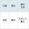FC東京の試合結果にあわせて投資信託を買う！Season2020　#9（1,457口を積上げ！）　#Jリーグでコツコツ投資