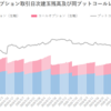 日経225オプション日次建玉残高及び同プットコールレシオの推移（2020年11月）