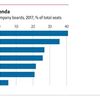 フランスとイタリアの女性評議員の多さについて