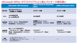 【2024年版】Excelは無料で使える？利用方法と有料版との違いも解説