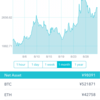 仮想通貨 買い増しどき