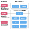 新メンバーが多い大型プロジェクトでの不確実性との戦い方