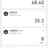 RFA復活　86日目