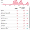 20211017 ドイツコロナ状況アップデート