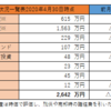 資産状況公開（2020年4月30日時点）