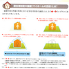 情報提供 vol.２【居住用財産を譲渡した場合の特別控除】