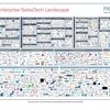 Customer Success & Renewal Mgmt