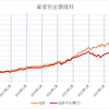 金利10％カードローン借金投資が正解だった。