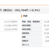 バブル復活か　今週は好調で300万円以上資産復活。　