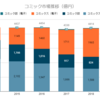 2019年 ついに紙コミックと電子コミックの販売金額が逆転！出版月報（2月号）より