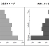 領域侵犯のモラル