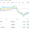 2023年10月13日の投資記録