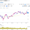 エイリスキャピタルの配当金を・・・自制心の欠片も無く
