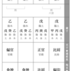３分でわかる、四柱推命　①命式の見方