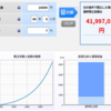 家計はクォーターグリッドシステムで考える