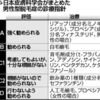 日本皮膚科学会による育毛成分評価