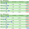 保有銘柄について(2021年9月29日)