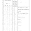 欧文科学用語のカナ表記