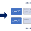 天正15年10月13日加藤清正宛／増田長盛宛豊臣秀吉米切手写