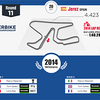 WSBK（スーパーバイク世界選手権）−フランス