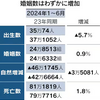 出生数1～6月最少、5.7%減の35万人　年70万人割れの恐れ