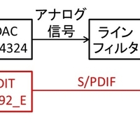 SC-8850のデジタル出力改造（実装編）