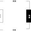 【FX】初めてのFX ローソク足とは？ヒゲとは？