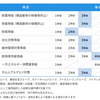 飯田グループの住宅を徹底分析！ローコストの代表格！コスパ最強の最安値を狙え！