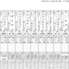 12/30(月) 水沢3R C1 S六組 に登録