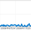 今年一年の自分のプログラミングまわりを振り返ってみたりしてみたり 20081223