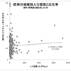 人口密度と出生率とに相関？