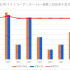 【2024春】松平(ライフコーディネート)~推薦・特色入試の倍率【2017～2024】