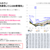 河村たかし、減税日本から民主主義を取り戻せ