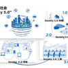 ポイントチェック、「成長戦略実行計画」（Society5.0の説明編）