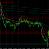 USDJPY S