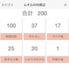 ドラクエ3リメイク、ムオルの村周辺で盗んだアイテムの確率統計を取ってみました。