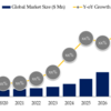 船体清掃ロボット世界市場レポート2023-2029