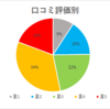 【最新5月】モッピーの評判は？表とグラフと口コミで分析