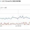 はてブロimageTitleの利用者が400を超えた