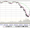 4/3(金)　17800を上下。トレンド下だが売りにくい。半値押し17660水準が堅いが、、