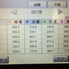 格安で！？自宅に太陽光を設置した経緯を全て話す