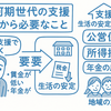 就職氷河期世代への支援は次の段階へ　「就労支援」だけで足りるのか