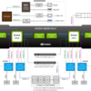 GigaByte の NVIDIA GB200 NVL4