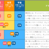 【出産準備】チャイルドシートはどれがいいの？問題