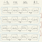 複数ファイルのデータ結合方法(InvalidIndexError: Reindexing only valid with uniquely valued Index objects) - Blogress 複数ファイルのデータ結合方法(Invalidindexerror: Reindexing Only Valid With Uniquely Valued Index Objects) - Blogress