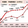 【人口ビジョン（推計）は実人口と大きくかい離しており、見直しは急務！誤算続きで、政策全体が問われている③】「人口減少」や「少子化」を印象づける「人口ビジョン」は早急に見直しを！「国分寺市で起きている事実や現実から出発した市政」を実現させるために。