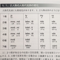 日本人にとってチェコ語は難しいのか？簡単なのか？【難易度】